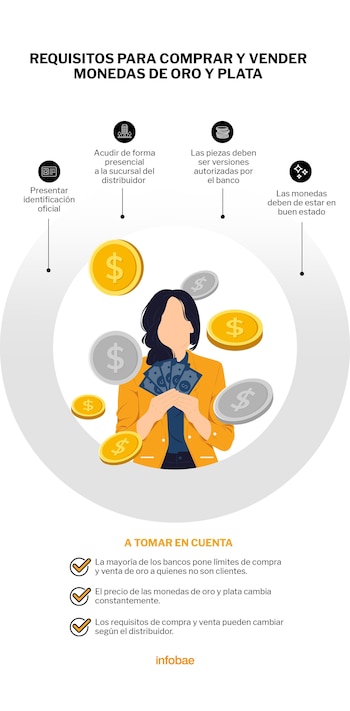 Requisitos para comprar y vender monedas de oro y plata (Infobae)
