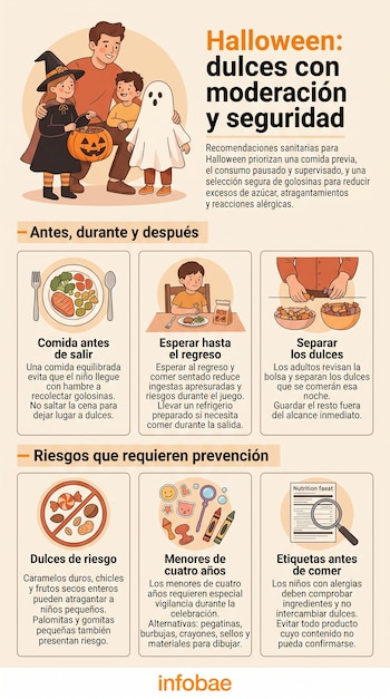 Infografía con una familia disfrazada e ilustraciones que detallan comidas previas, revisión de dulces y advertencias sobre atragantamiento.
