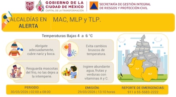 Magdalena Contreras, Milpa Alta y Tlalpan registrarán alerta amarilla en la CDMX para este lunes 30 de marzo por frío. Foto: X/@SGIRPC_CDMX.