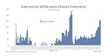 Intervención BCRA