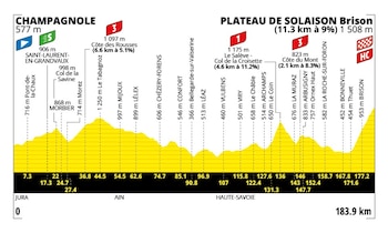 Aqui está o perfil da montanha da etapa 15 do Tour de France de 2026 - crédito Tour de France