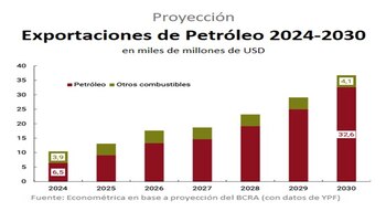 Gracias a las inversiones en