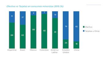 Gastos en efectivo y en