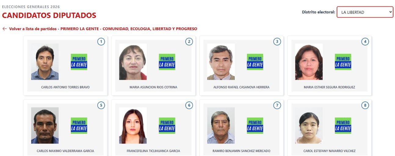 La lista de los candidatos a la Cámara de Diputados por el partido Primero La Gente para el distrito de La Libertad en las elecciones generales de 2026. (Voto Informado - JNE)