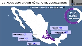 Cifras Alto al Secuestro