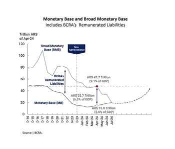 Gráfico de la presentación de