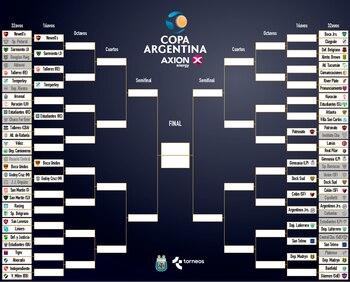 Cuadro Copa Argentina