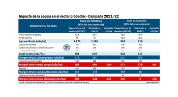 Los costos de la sequía.