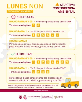 El gráfico oficial muestra las