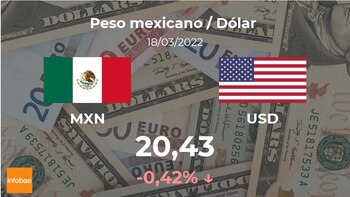 Dólar: preço de abertura hoje