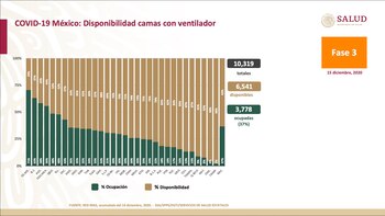 conferencia covid (Foto: Ssa)
