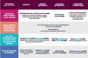 El IPN tiene abierta su