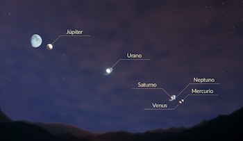 La alineación de Mercurio Venus