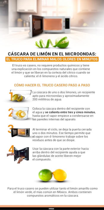 El limón es un ingrediente recurrente en los trucos caseros de limpieza del hogar. (Gráfico Ilustrativo Infobae México)
