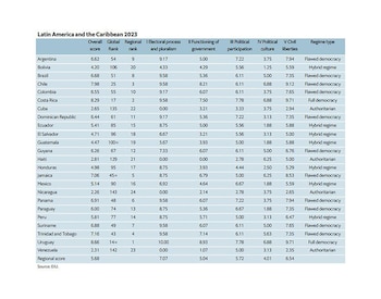 La región alberga algunas de