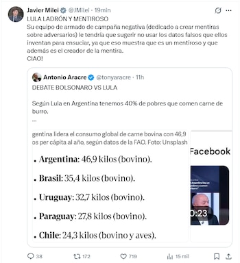 Captura de una publicación en la red social X de Javier Milei que cita datos sobre el consumo de carne bovina en varios países de Sudamérica