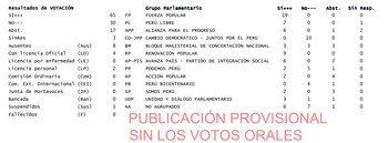 Votación de la admisión de
