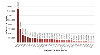 Reporte covid 03-07-2022
reporte covid méxico
informe técnico covid hoy
reporte coronavirus
coronavirus
covid-19