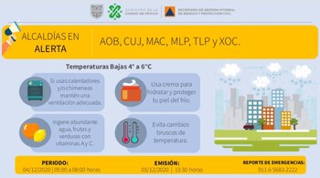 La SGIRPC activó la alerta