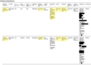 Los locales del alcalde de