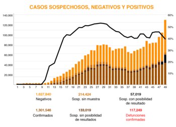Gráfico: (Jovani Pérez)