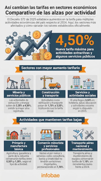 La entidad publicó tablas comparativas con las tarifas suspendidas y las disposiciones que vuelven a entrar en vigencia tras la decisión judicial - crédito Visuales IA