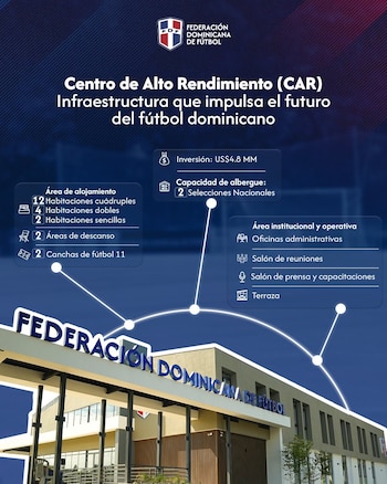 El nuevo Centro de Alto