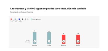 Las empresas y las ONG
