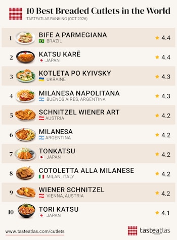 Lista numerada del uno al diez con platos empanizados, nombres, banderas nacionales y calificaciones con estrellas sobre fondo beige de TasteAtlas