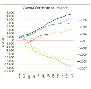 Fuente: Allaria.