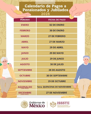 Fechas de pagos a pensionados