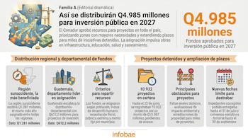 Infografía con mapa de Guatemala, flujos de monedas, billetes y grúas de construcción. Muestra recuadros con iconos de brújula, edificios, balanza, carpeta, barrera de peligro y calendario.
