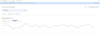 Captura de pantalla de Google Trends con la búsqueda del término día del peluquero en Argentina y una gráfica de línea azul