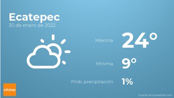 Previsión meteorológica: El tiempo mañana