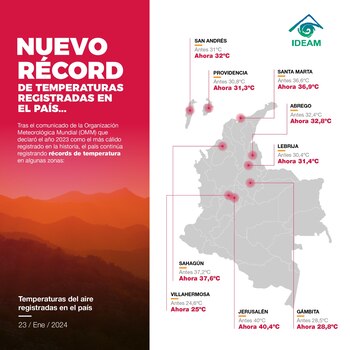 Jerusalén alcanzó una temperatura récord