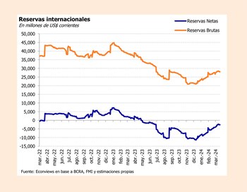 Reservas brutas y netas