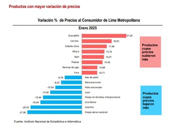 Inflacion