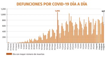 mexico covid 080420 coronavirus graficas