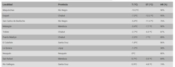 Tabla con columnas de localidad, provincia, temperatura, sensación térmica y humedad relativa en varias ciudades de Argentina