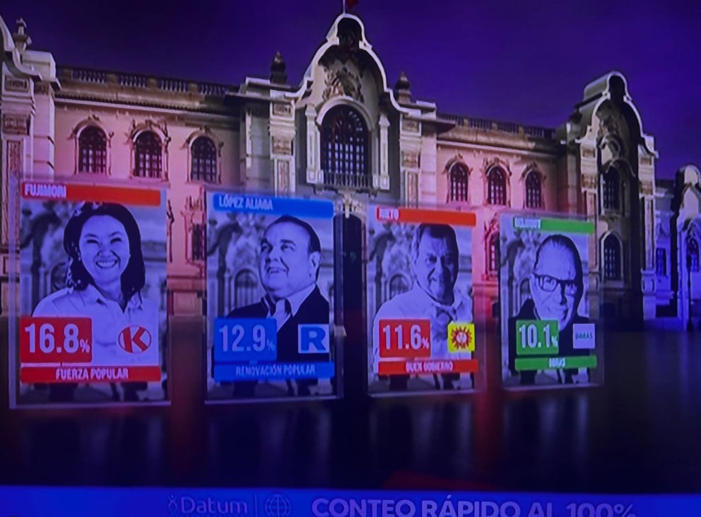 Keiko Fujimori lidera conteo rápido de Datum. Captura: América TV.