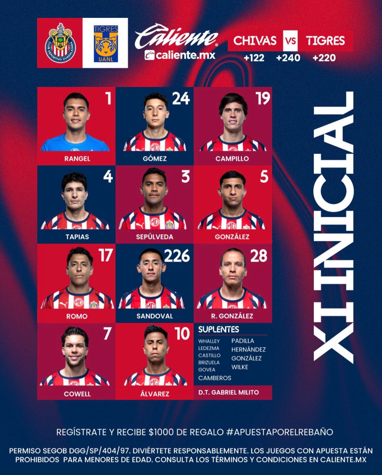 Alineación de las Chivas para enfrentar al cuadro de los Tigres. Imagen cuenta de X @Chivas