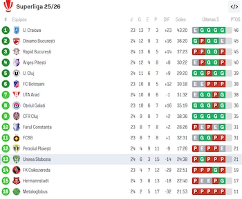 Tabla de posiciones de la
