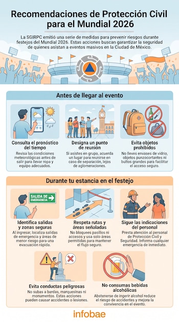 Infografía de Protección Civil sobre recomendaciones de seguridad para festejos del Mundial 2026. Muestra iconos de consejos antes y durante el evento.
