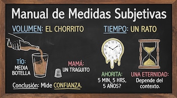 Pizarra de madera con el título Manual de Medidas Subjetivas, dibujos de una botella sirviendo líquido en un vaso, un reloj y un reloj de arena.