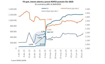 Fuente: Quantum Finanzas.