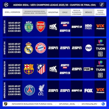 Programación televisiva de los partidos de cuartos de final ida de la Champions League 2026.