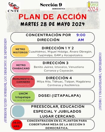 Noticias sobre el estado actual
