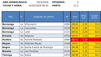 Sigue en nivel rojo el