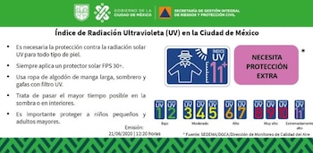 (Foto: Twitter @SGIRPC_CDMX)