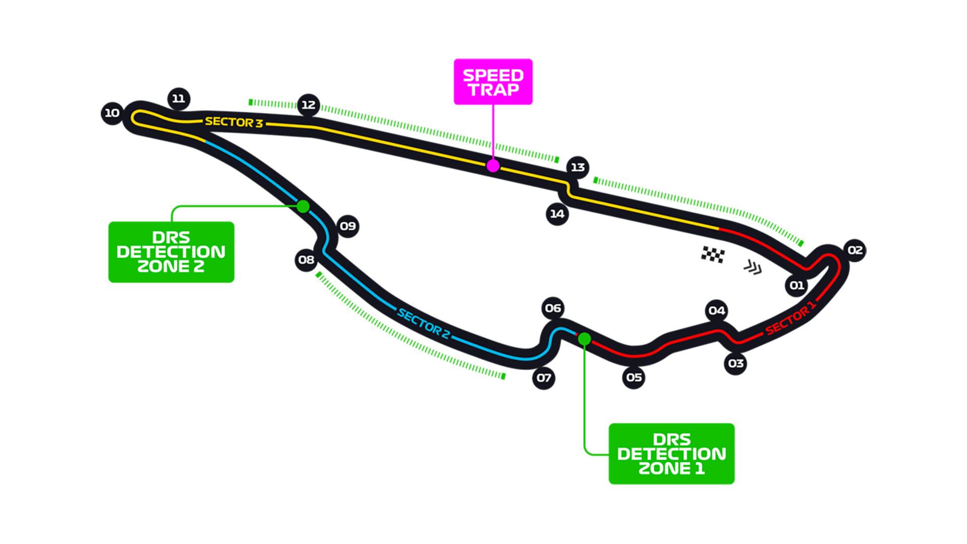 Los detalles del Circuito Gilles-Villeneuve